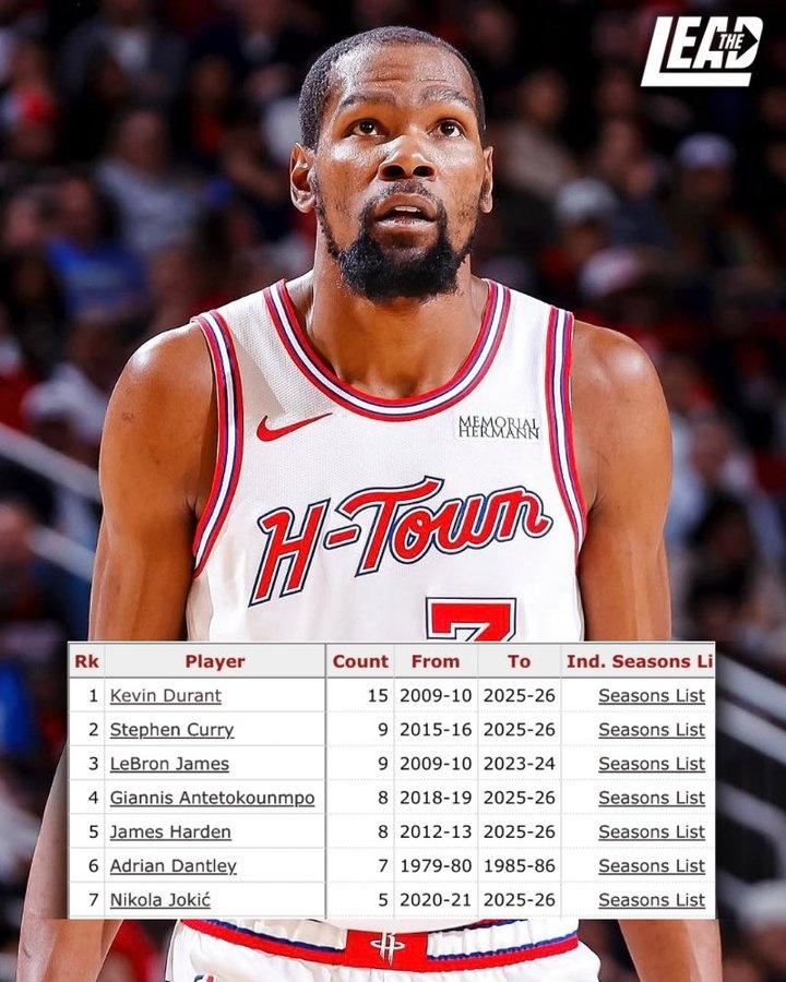 星空体育官网-赛季场均25+且真实命中率60+%次数:KD15次断档 库里&詹姆斯9次